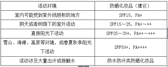 说明: https://www.nmpa.gov.cn/directory/web/nmpa/images/18881562555732405.png